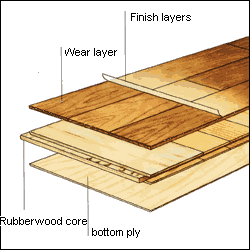 Engineered hardwood floor construction diagram