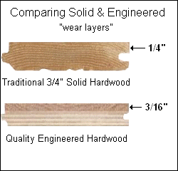 Wear layer comparison: solid vs engineered hardwood
